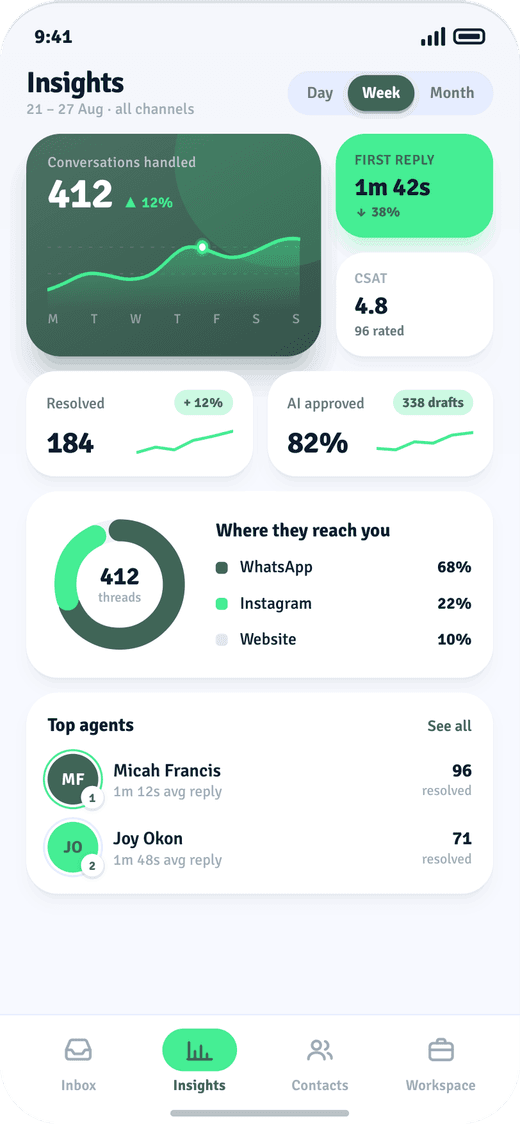 Kerabie app insights