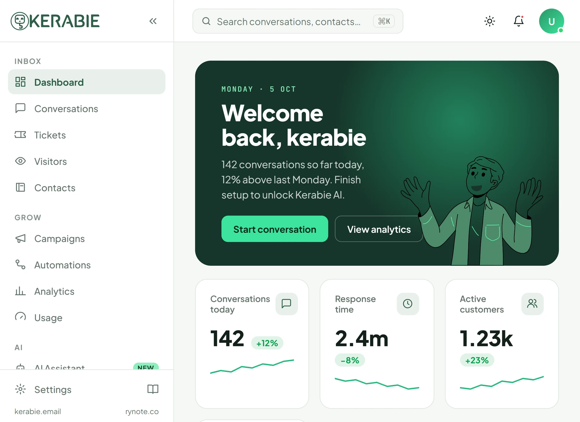 Kerabie dashboard: conversations today, response time, satisfaction and conversation volume